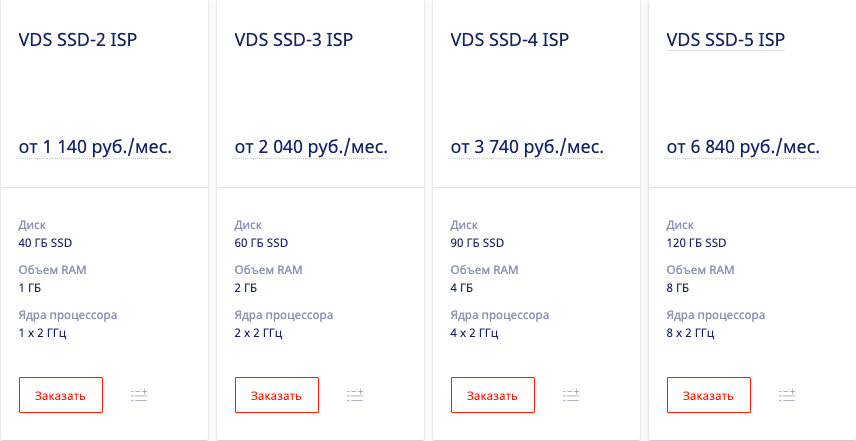 Виртуальный сервер VDS/VPS